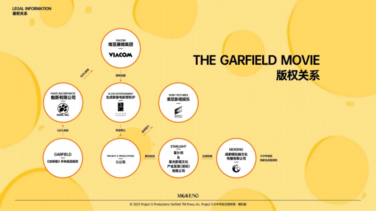 加菲猫家族品牌手册_第4页