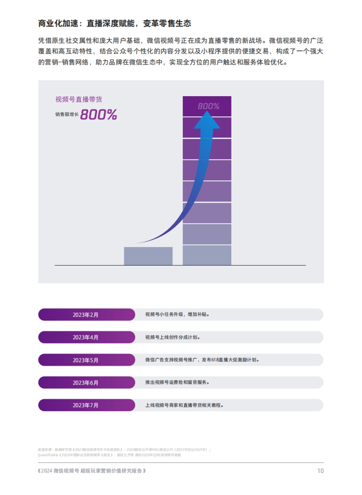 凯度：2024微信视频号超级玩家营销价值研究报告_第10页