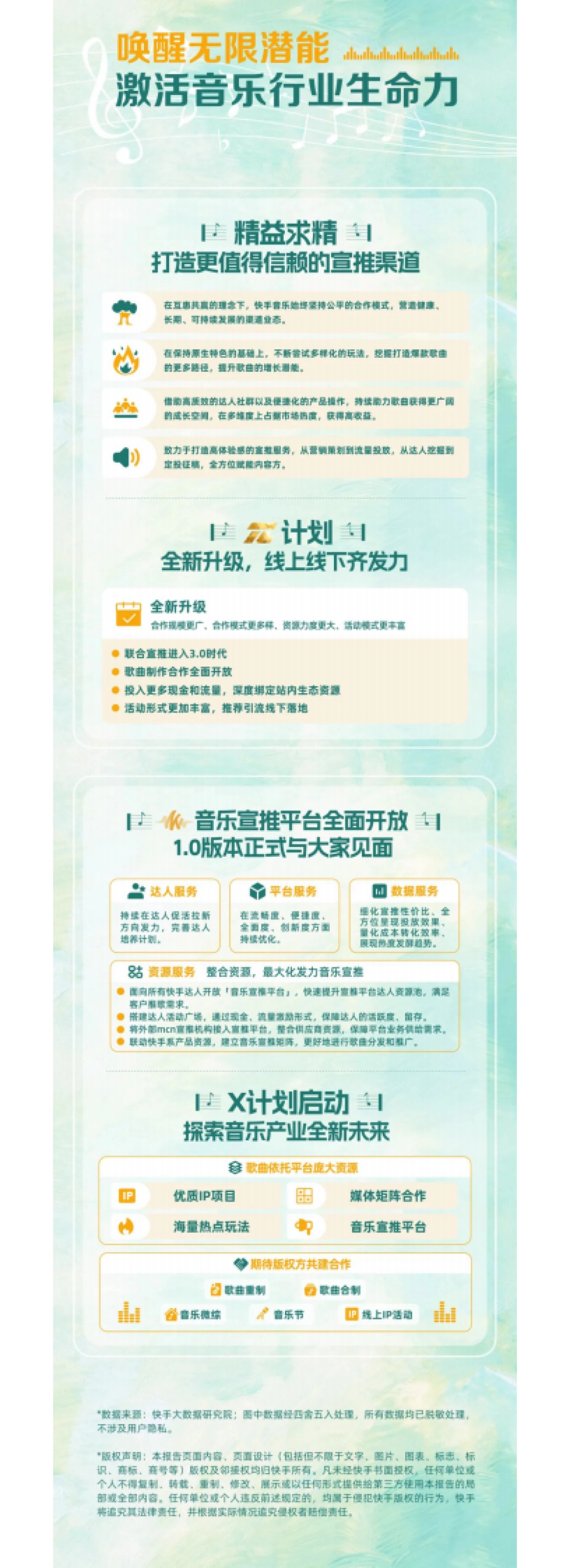 快手：2024年快手音乐生态内容报告_第4页