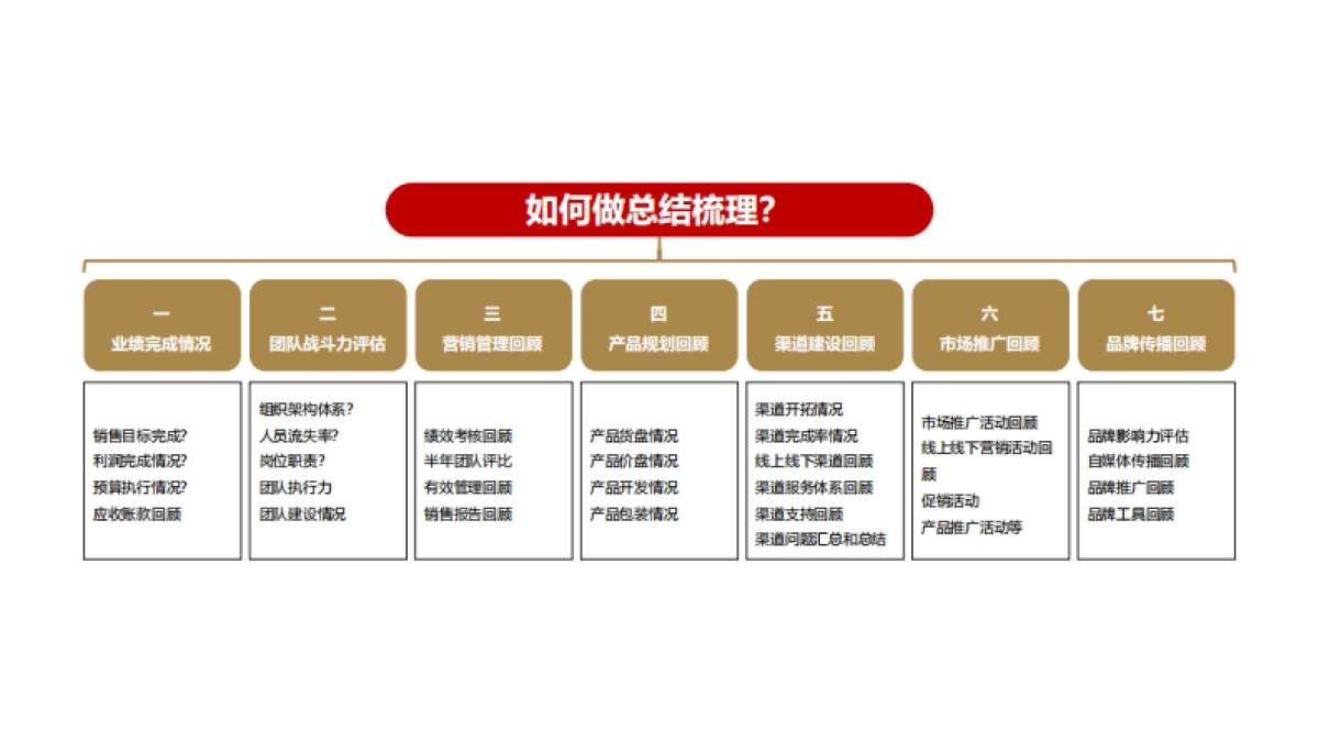 企业如何制定年度规划_第5页