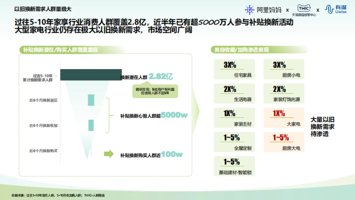 天猫国补换新家享行业白皮书_第10页