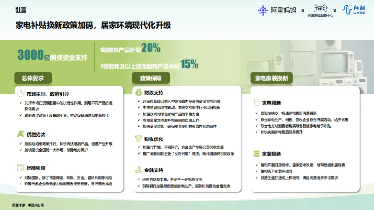 天猫国补换新家享行业白皮书_第3页