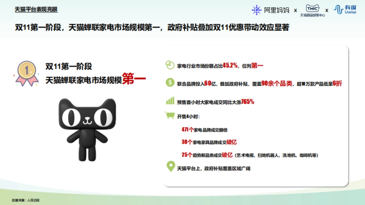 天猫国补换新家享行业白皮书_第8页