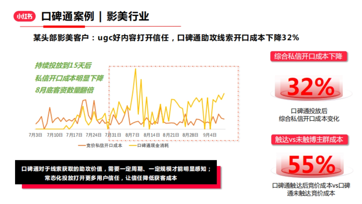 小红书口碑通产品介绍_第10页