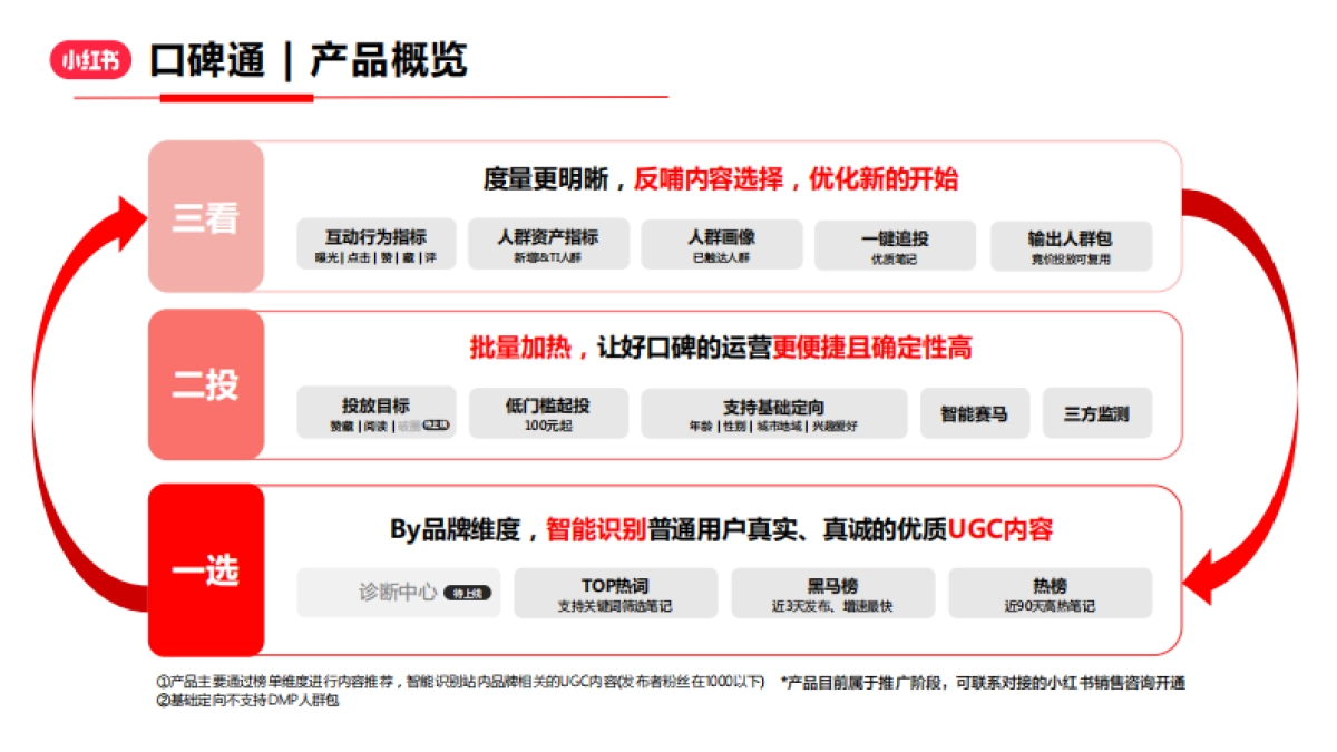 小红书口碑通产品介绍_第4页