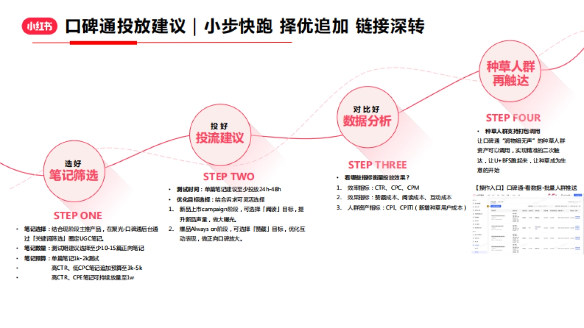 小红书口碑通产品介绍_第5页