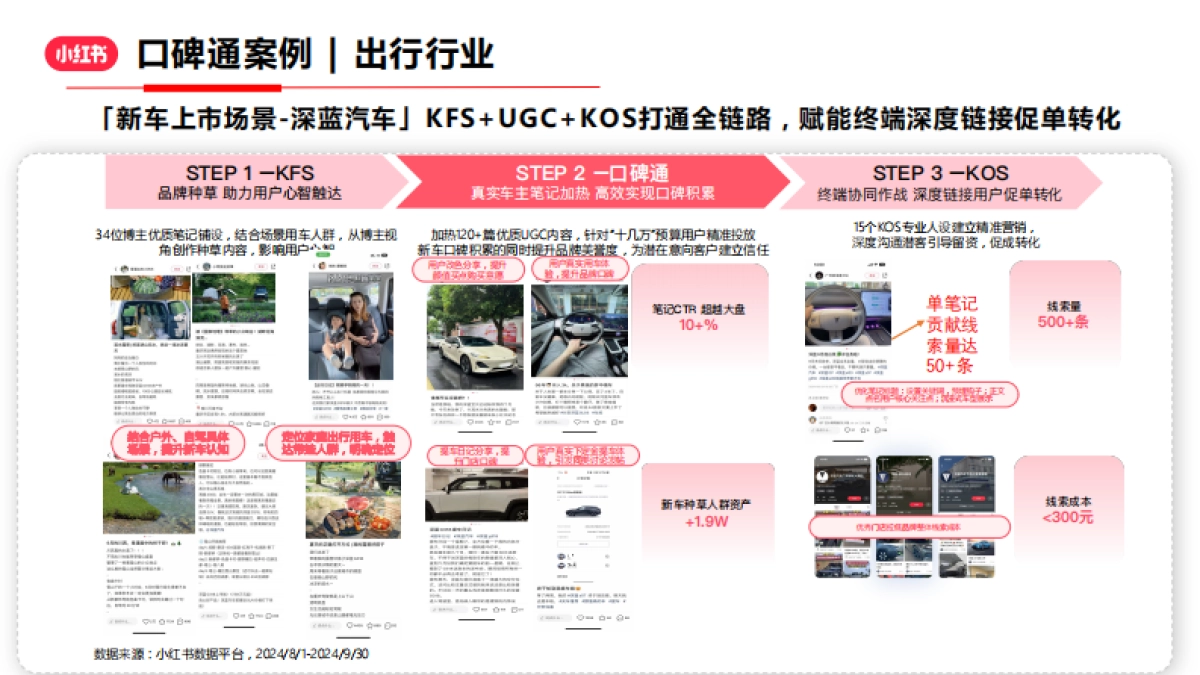 小红书口碑通产品介绍_第6页