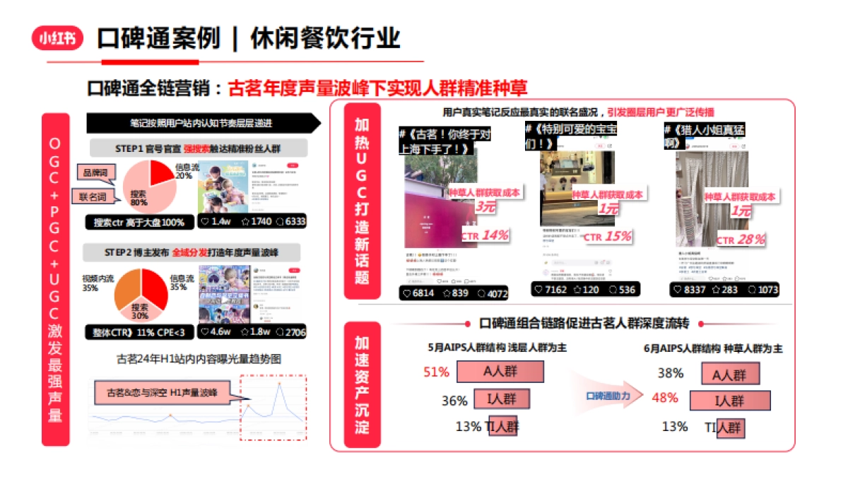 小红书口碑通产品介绍_第9页