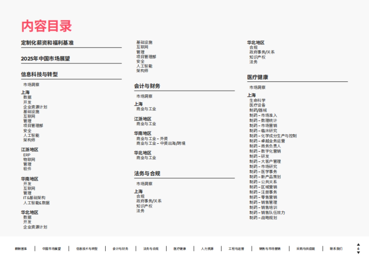 华德士：2025中国薪酬报告_第6页