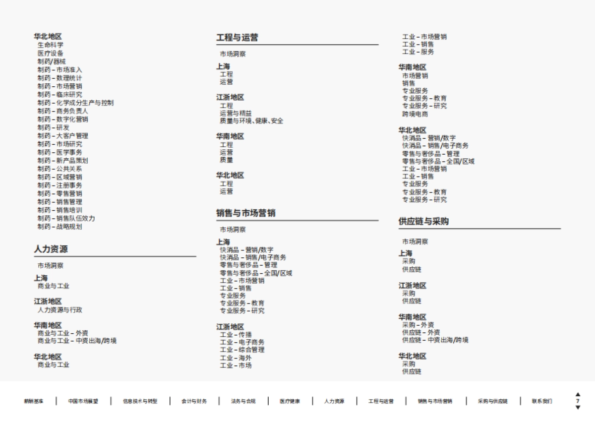 华德士：2025中国薪酬报告_第7页