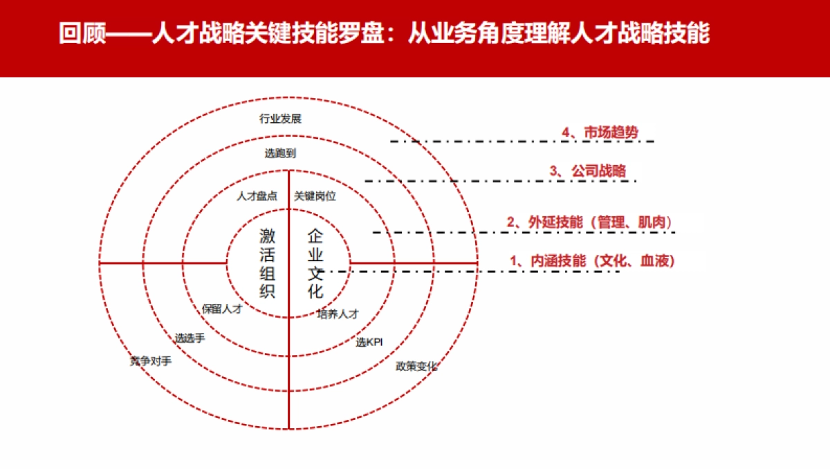 激活组织与保留人才_第2页