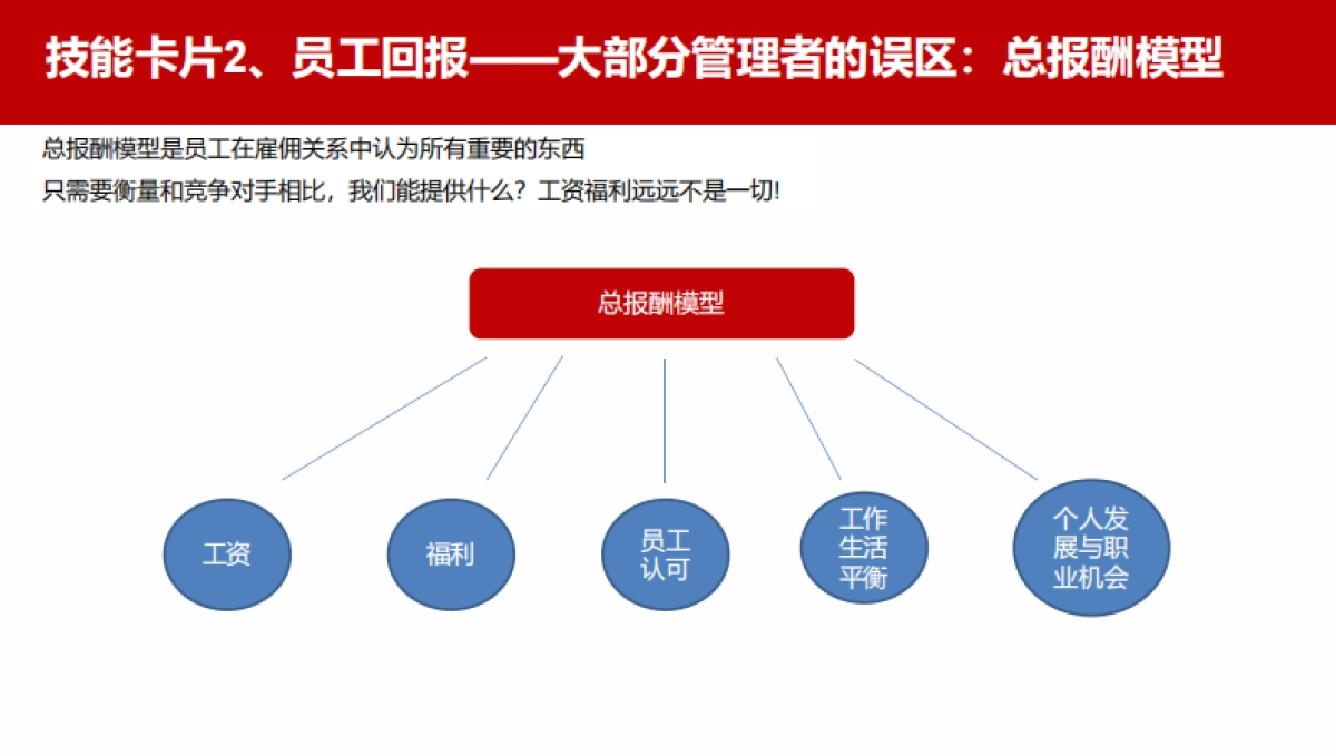 激活组织与保留人才_第6页