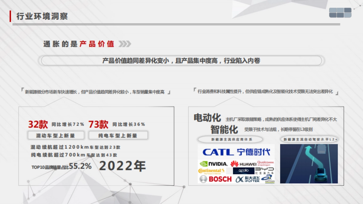 吉利品牌银河系列车型公关策略及执行代理_第4页