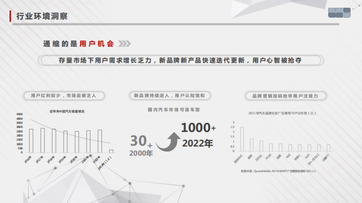 吉利品牌银河系列车型公关策略及执行代理_第5页