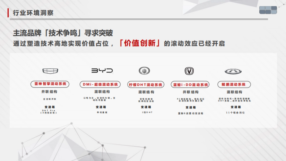 吉利品牌银河系列车型公关策略及执行代理_第6页