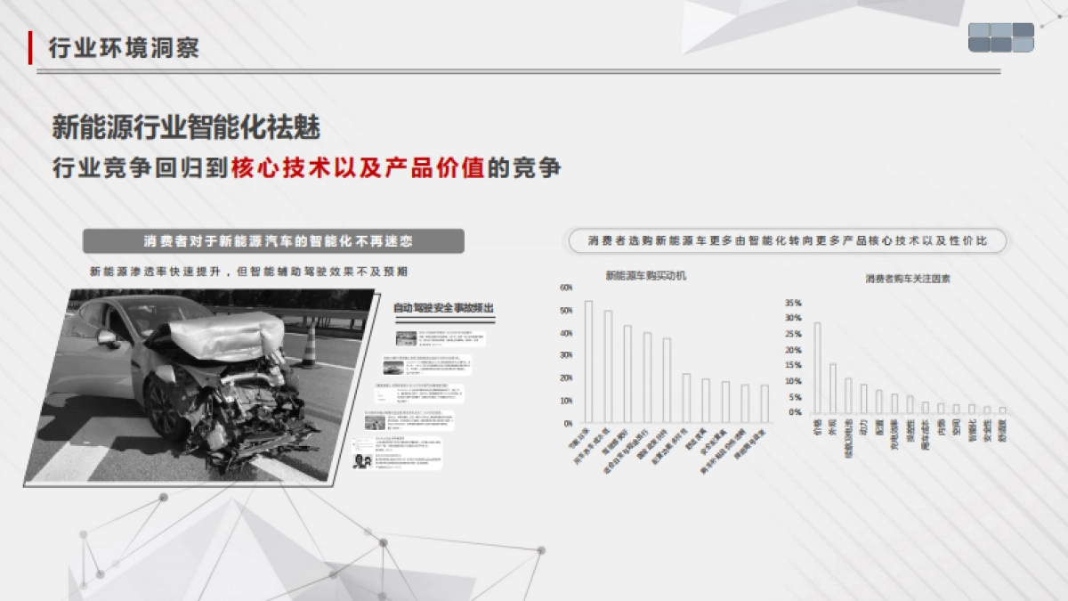 吉利品牌银河系列车型公关策略及执行代理_第7页