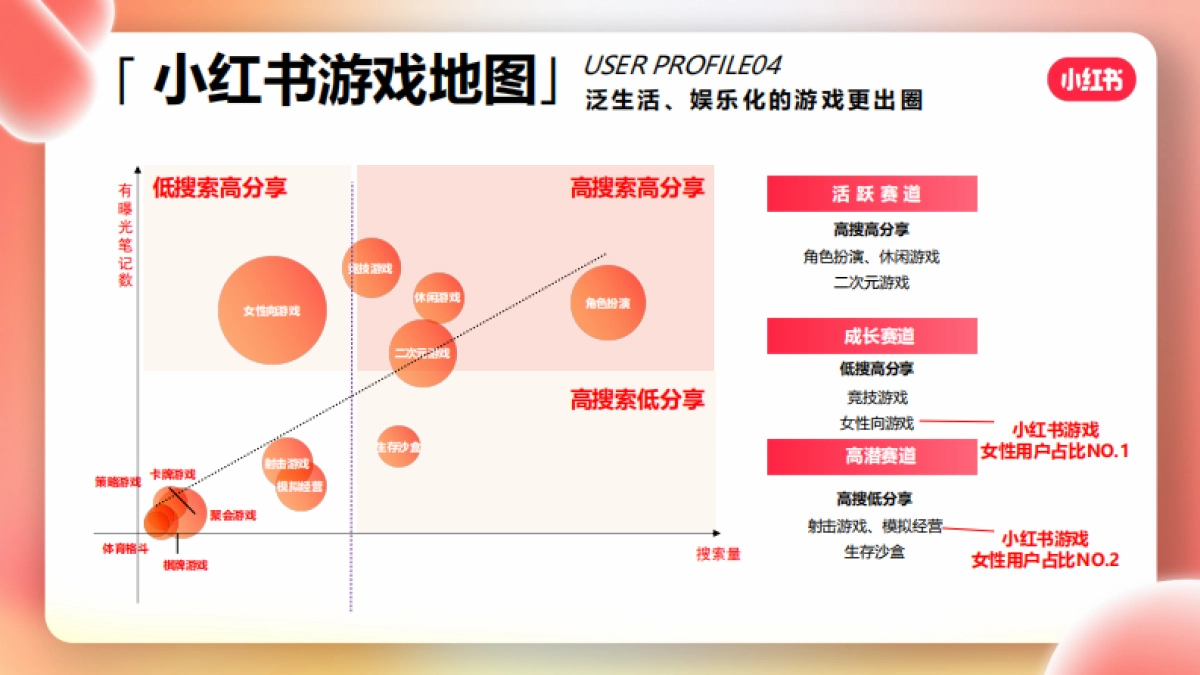 小红书游戏行业KFS投放方案_第10页