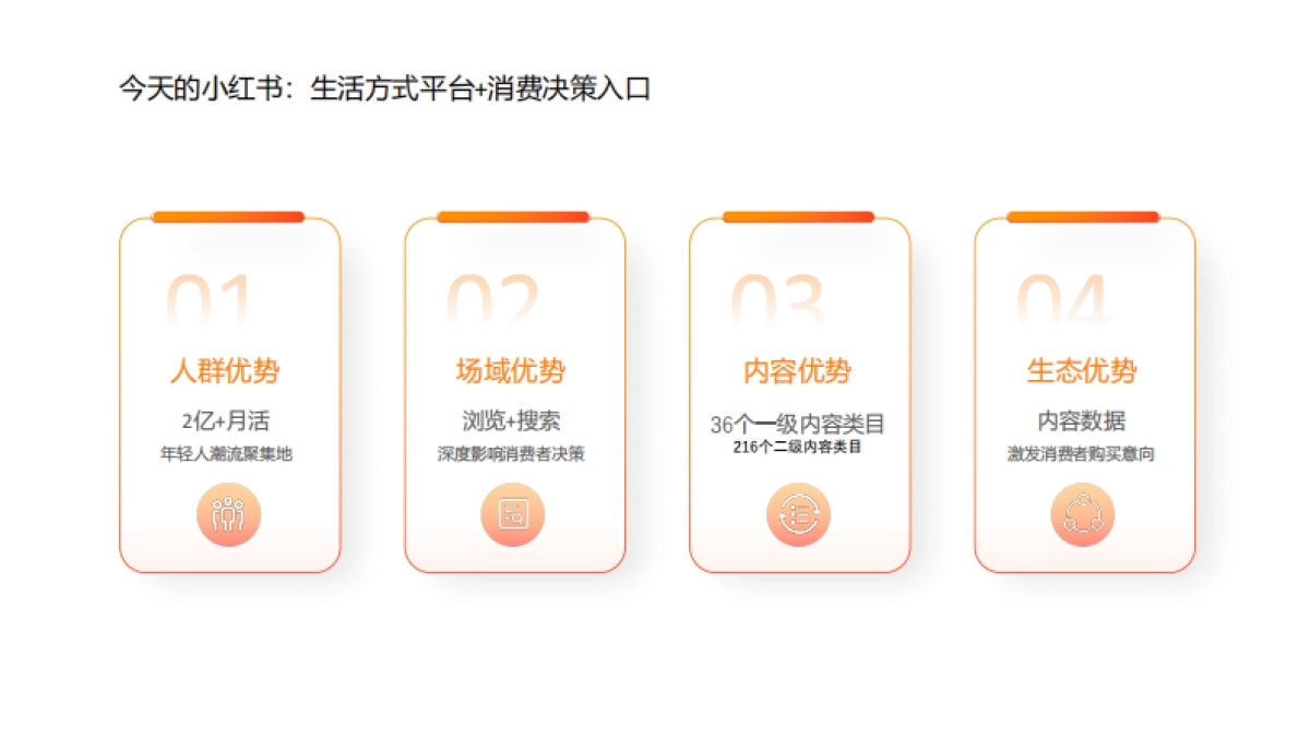 小红书游戏行业KFS投放方案_第3页