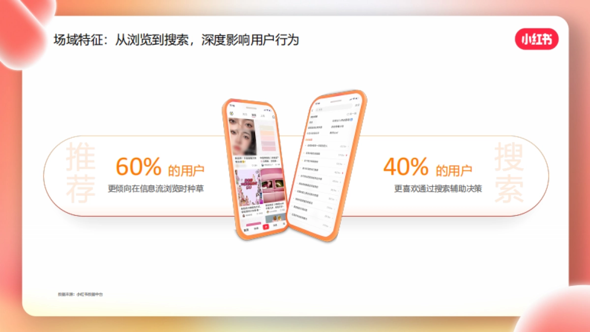 小红书游戏行业KFS投放方案_第6页