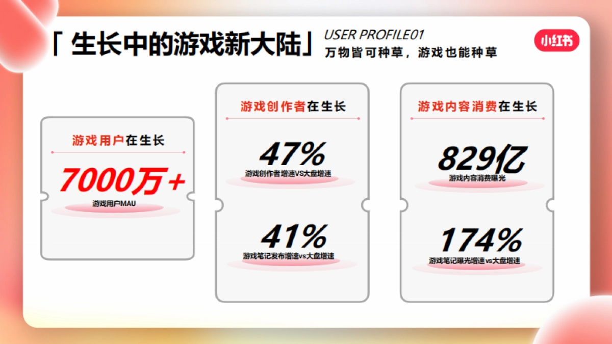 小红书游戏行业KFS投放方案_第7页