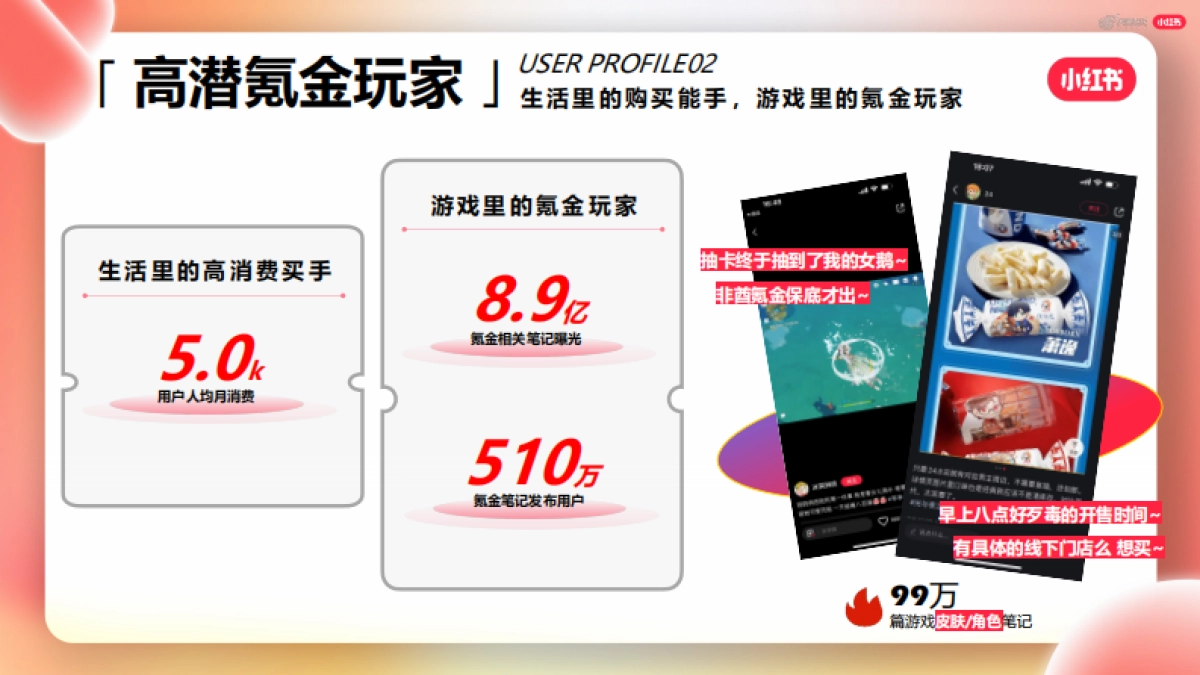 小红书游戏行业KFS投放方案_第8页