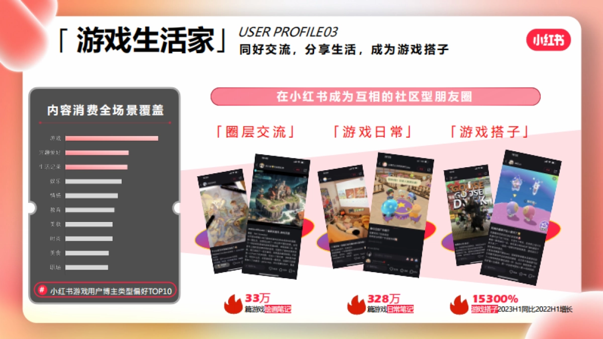 小红书游戏行业KFS投放方案_第9页