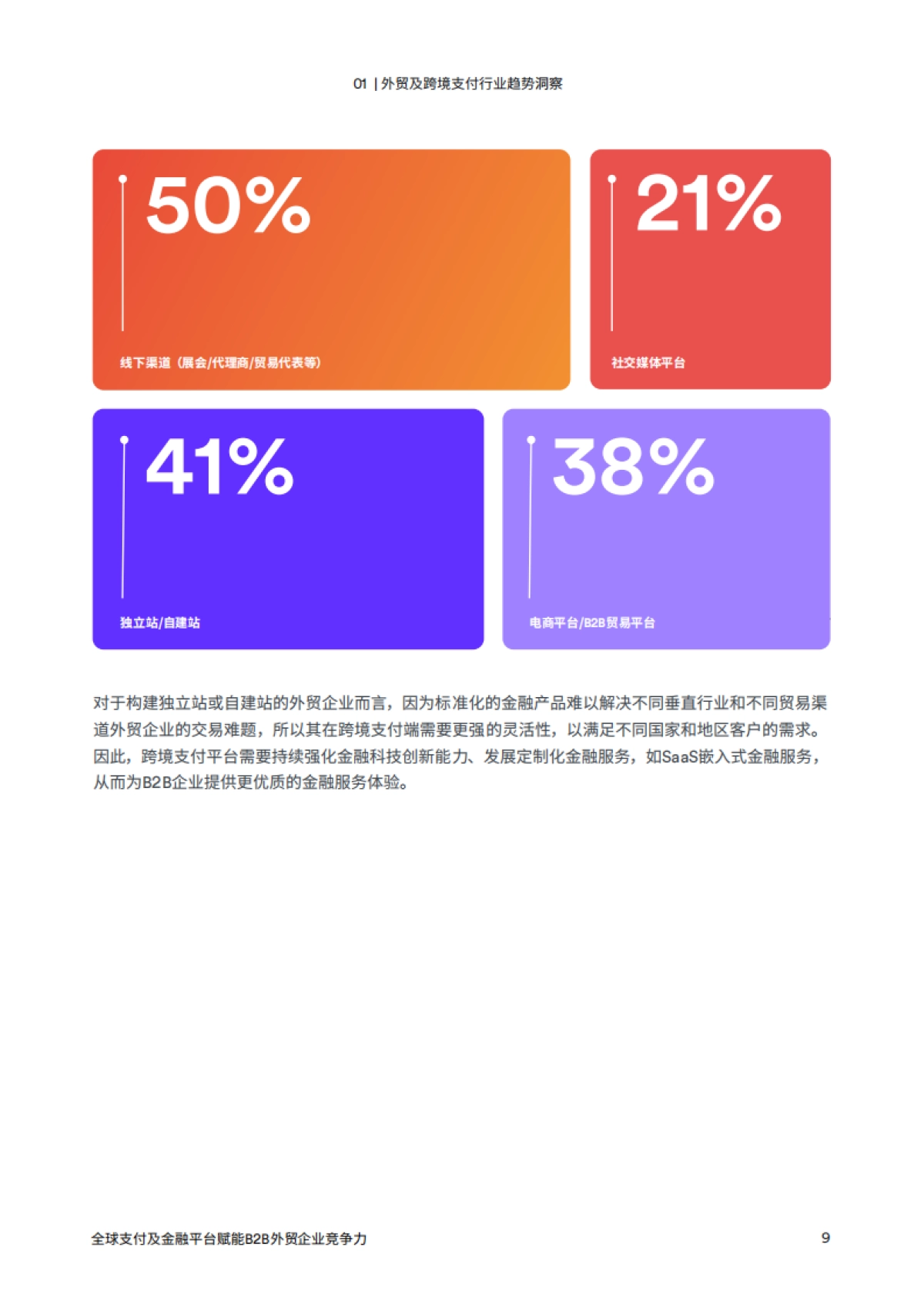 益普索:2024年B2B外贸企业出海白皮书_第10页