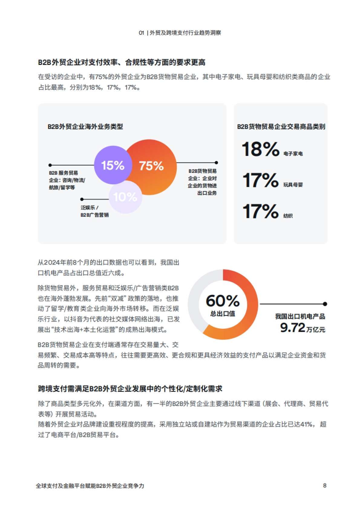 益普索:2024年B2B外贸企业出海白皮书_第9页