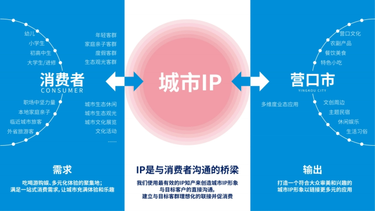 营口市文旅IP形象设计全方案_第4页