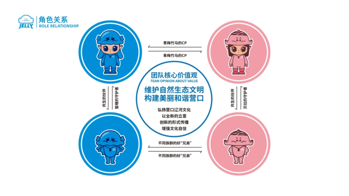 营口市文旅IP形象设计全方案_第7页