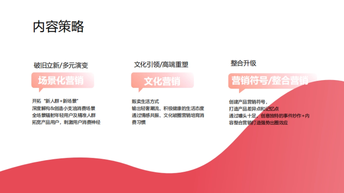 御福年小支油社会化营销方案_第8页