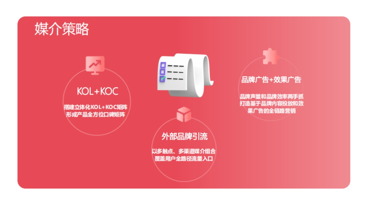 御福年小支油社会化营销方案_第9页