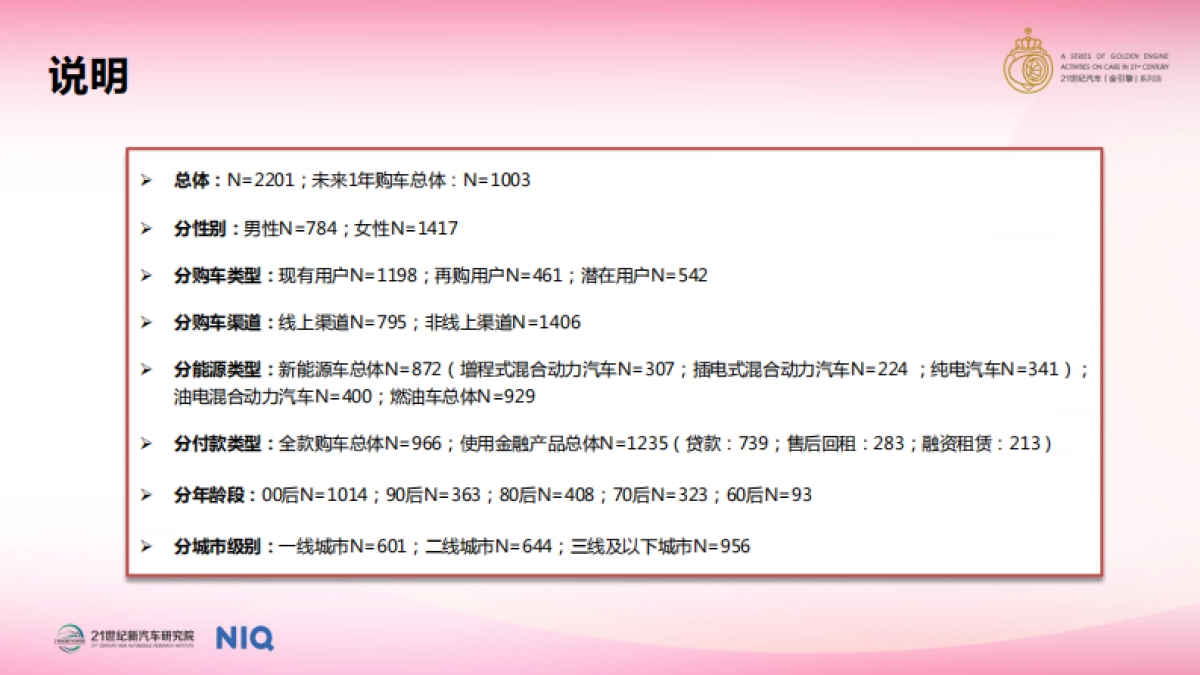 中国女性汽车消费趋势报告(2024)_第3页