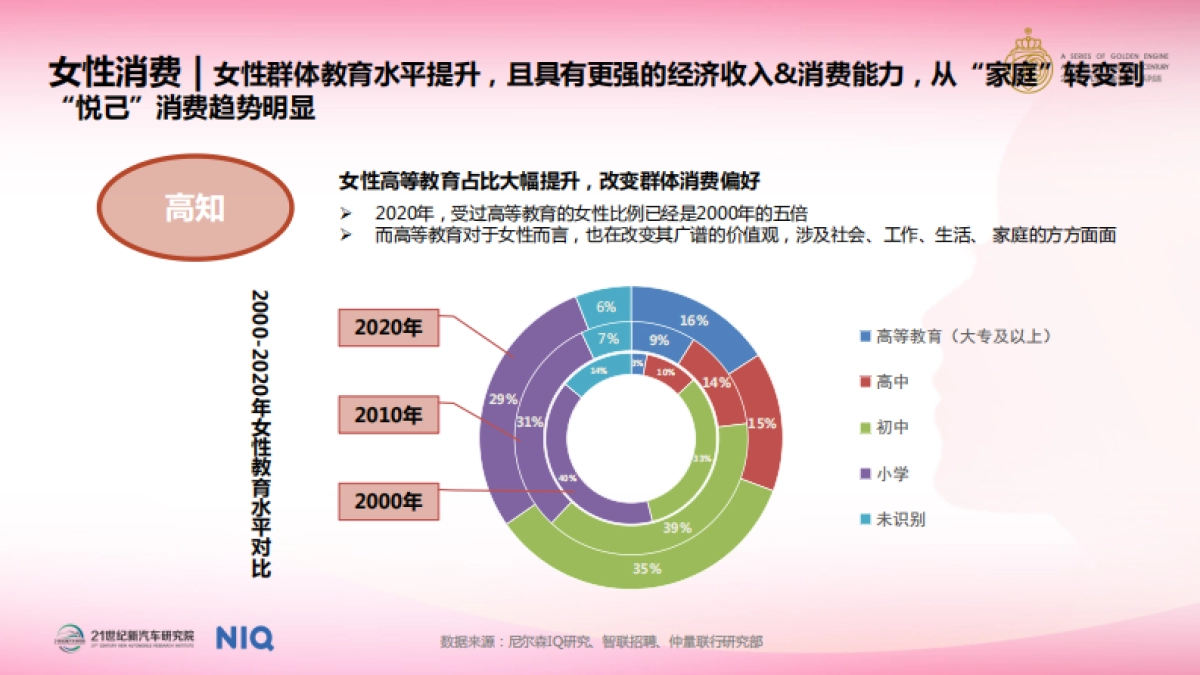 中国女性汽车消费趋势报告(2024)_第6页