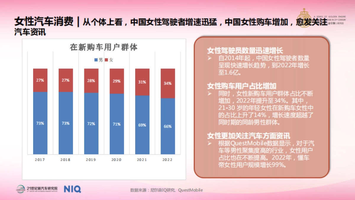 中国女性汽车消费趋势报告(2024)_第9页