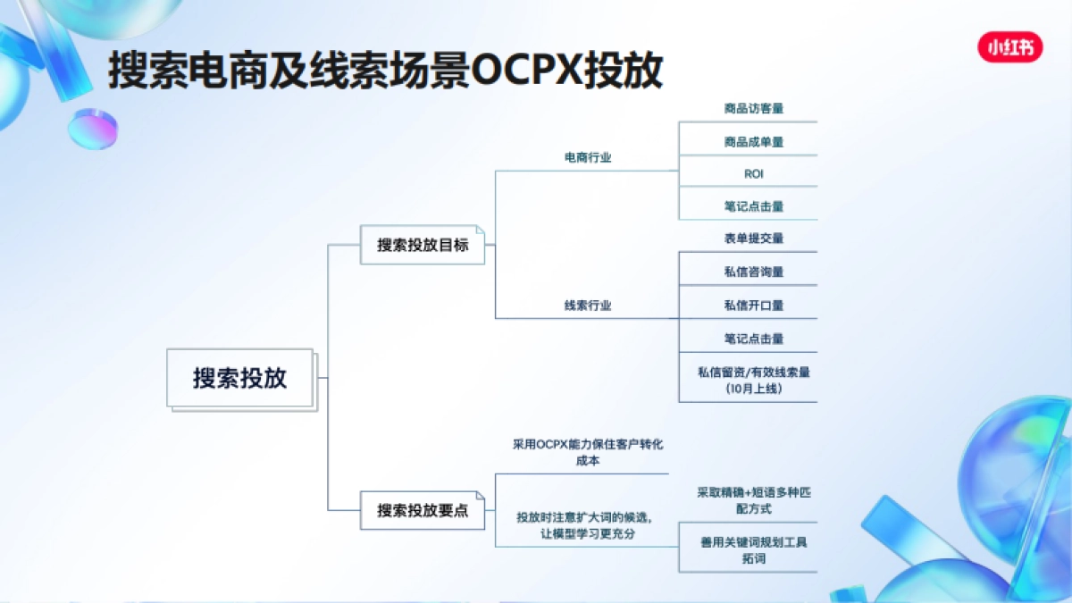 小红书搜索投放干货笔记_第10页