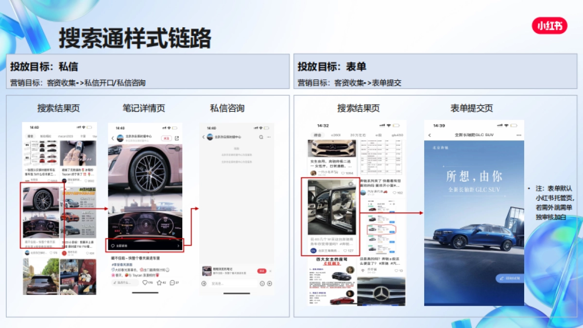 小红书搜索投放干货笔记_第5页