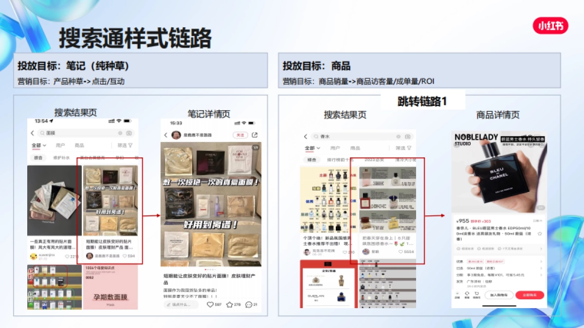 小红书搜索投放干货笔记_第6页