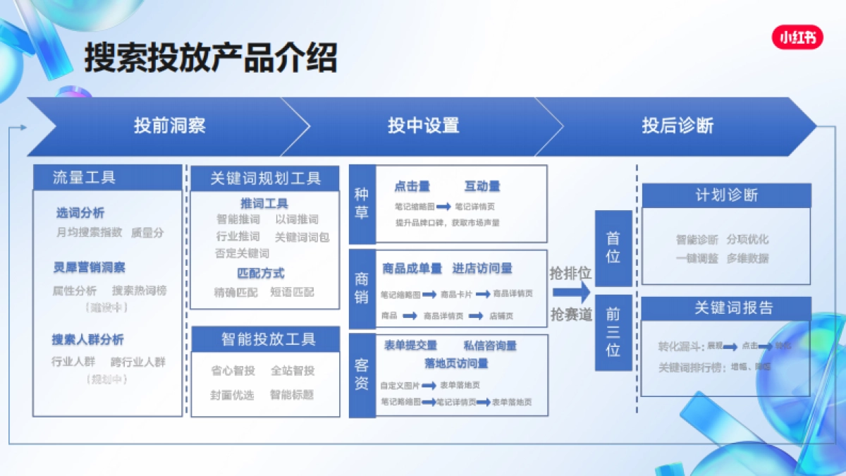 小红书搜索投放干货笔记_第8页