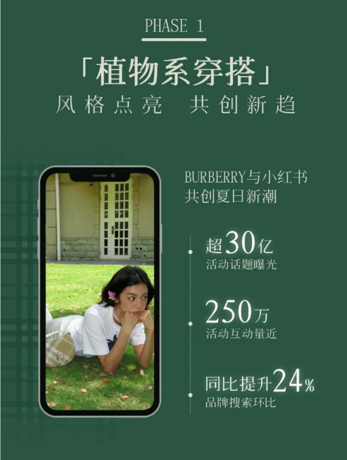 小红书携手BURBERRY共创IP营销新模式_第3页