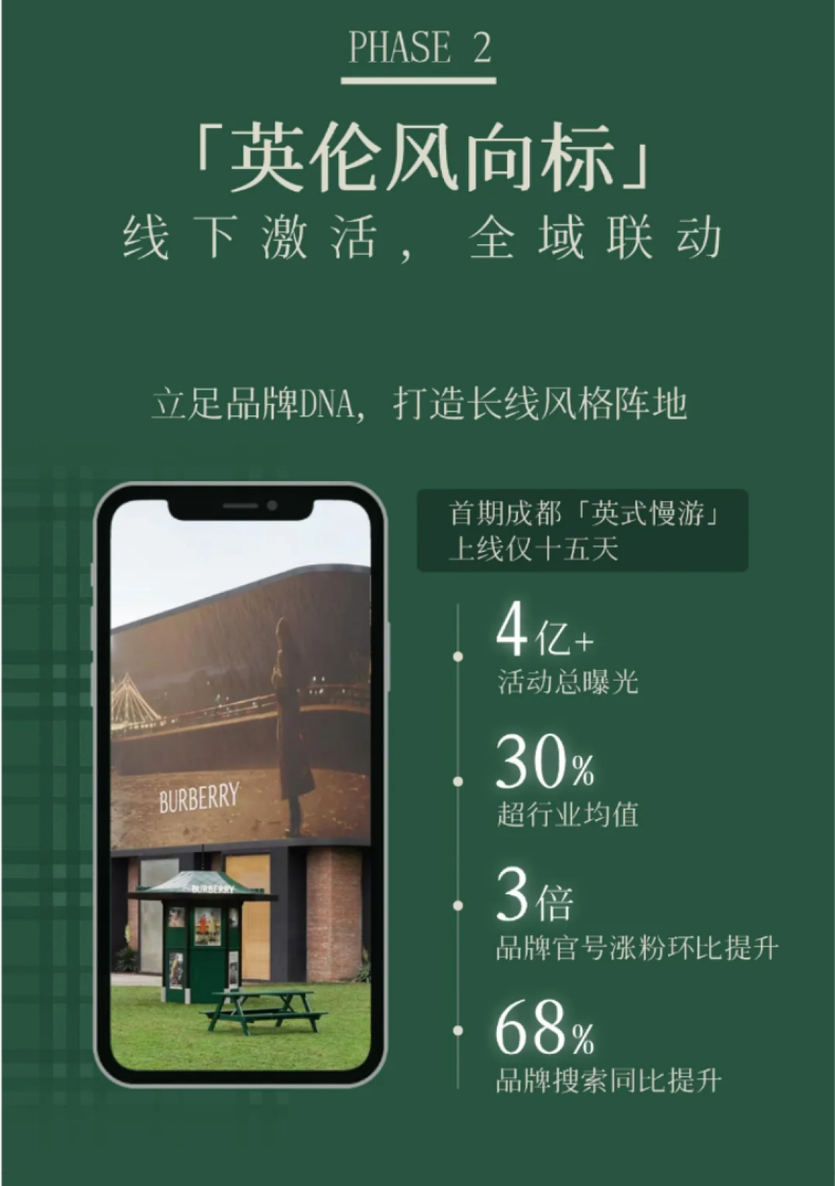 小红书携手BURBERRY共创IP营销新模式_第8页