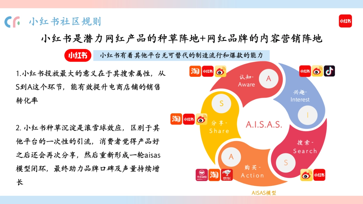 O客猫粮线上营销策划_第3页