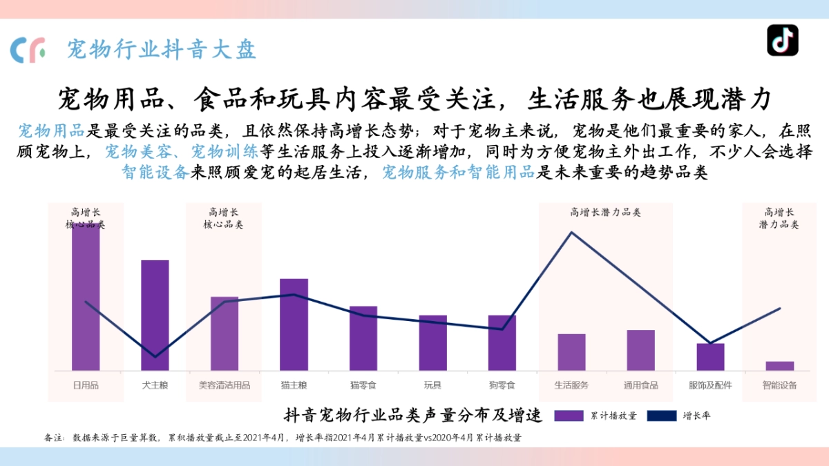 O客猫粮线上营销策划_第4页