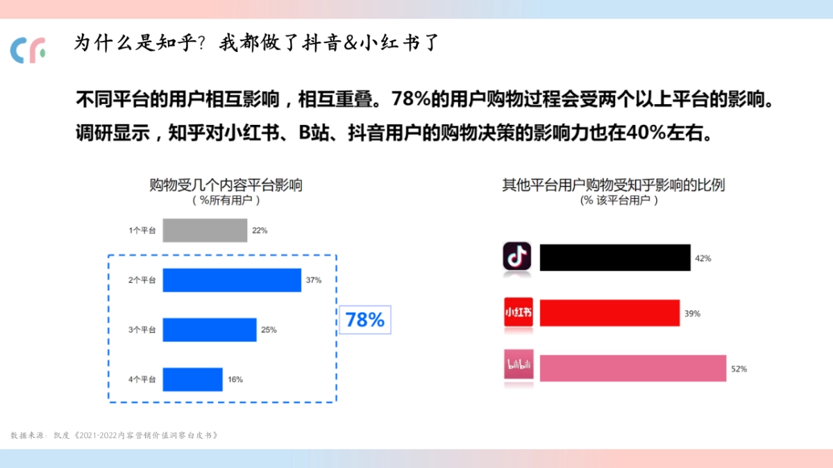 O客猫粮线上营销策划_第5页