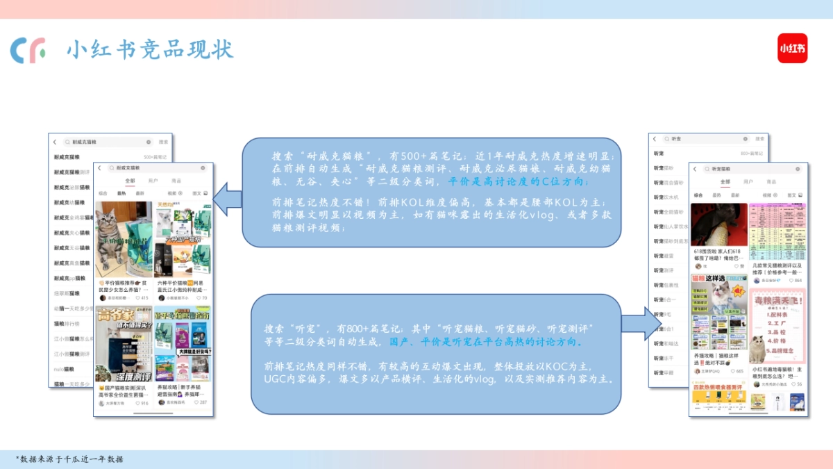 O客猫粮线上营销策划_第7页