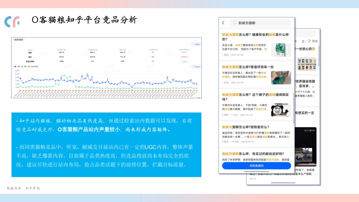 O客猫粮线上营销策划_第9页