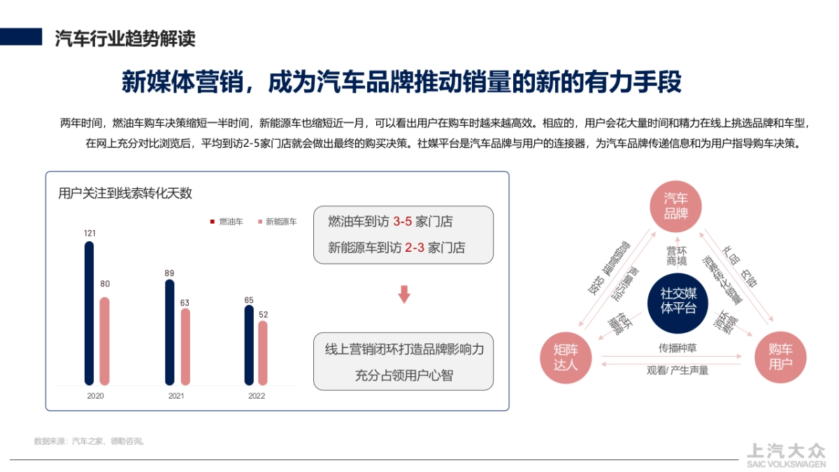 大众汽抖音平台矩阵号运营方案_第6页