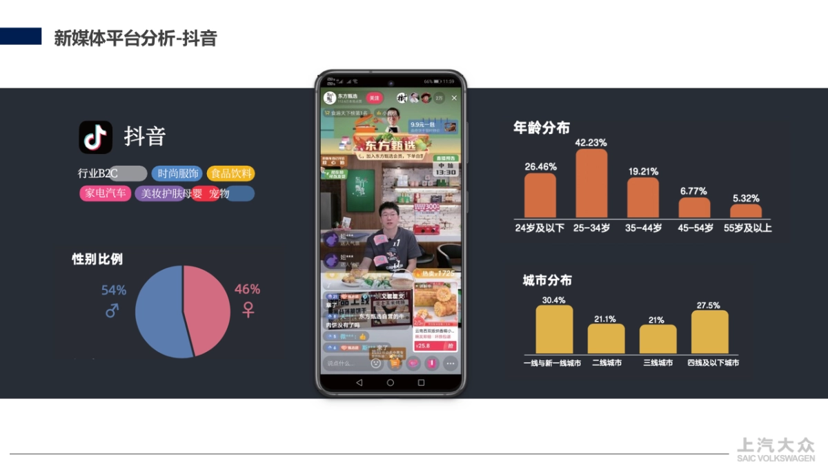 大众汽抖音平台矩阵号运营方案_第7页