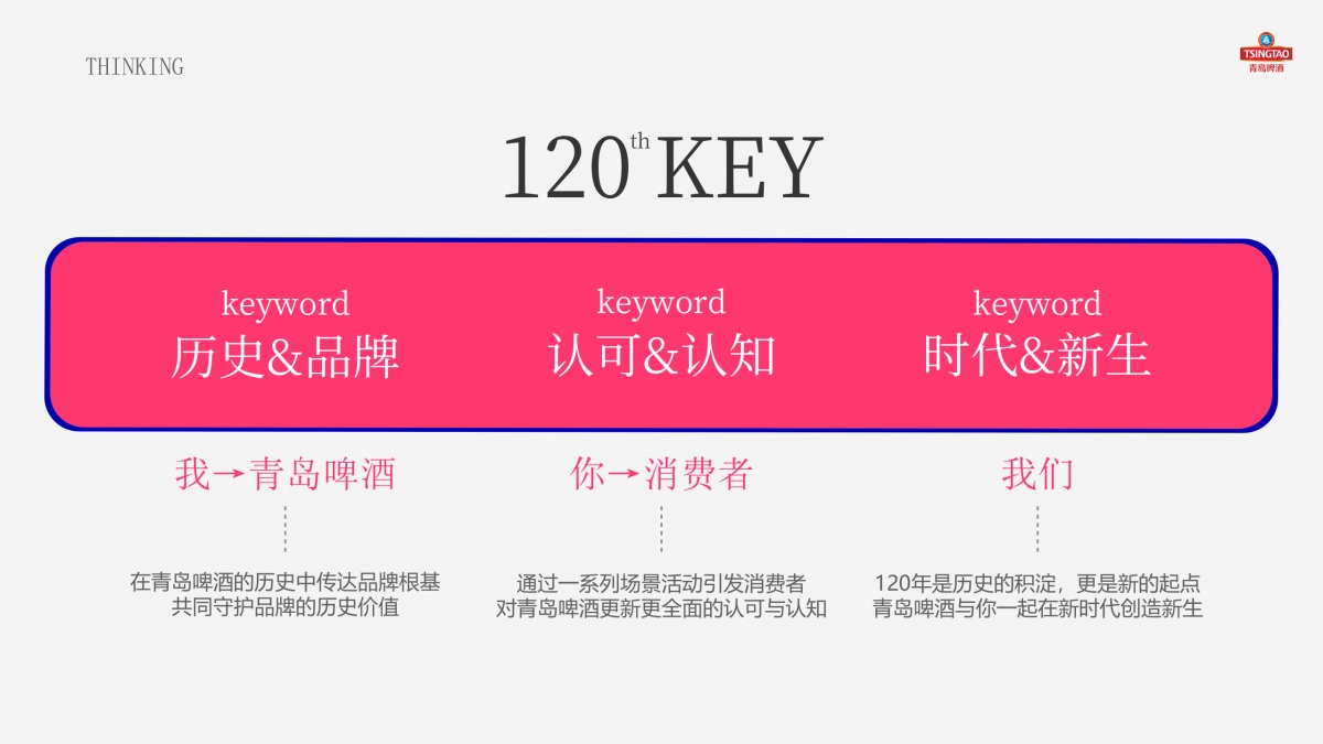 青岛啤酒120周年活动主题路演线下&线上方案_第5页