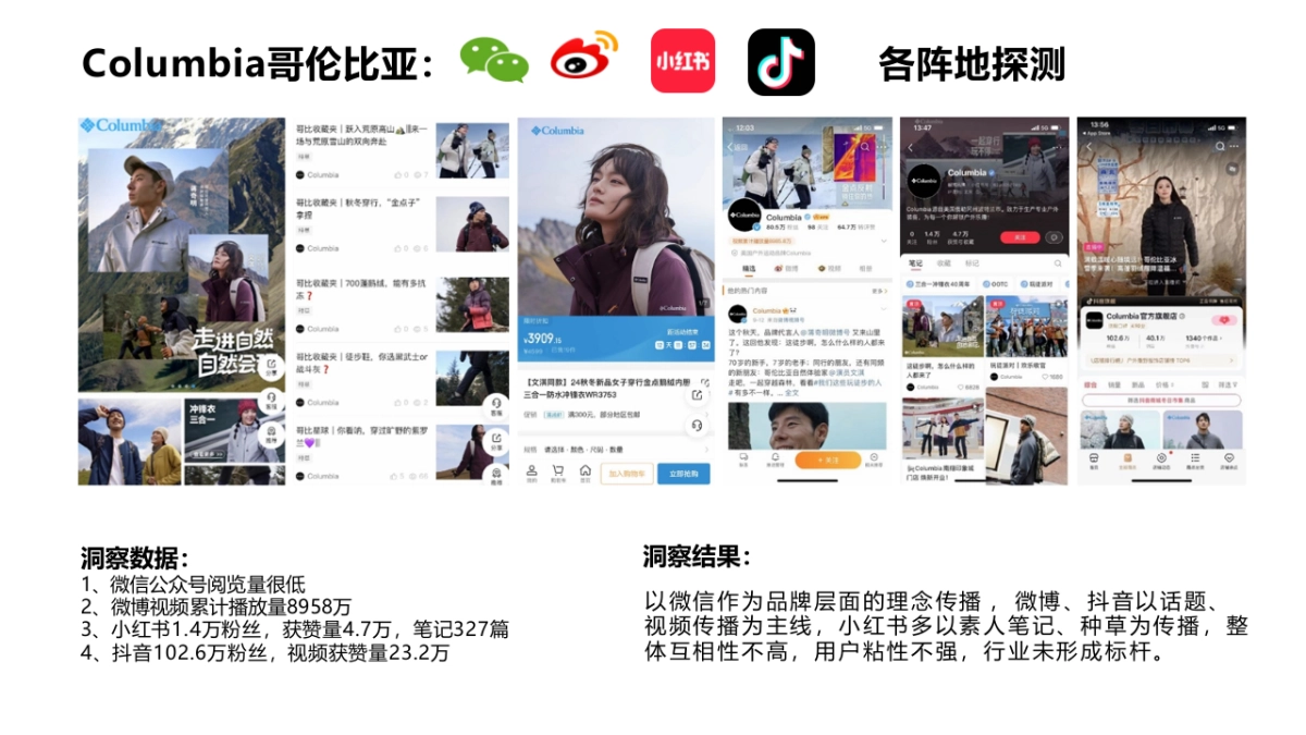 2025探路者线上新媒体运营方案_第10页